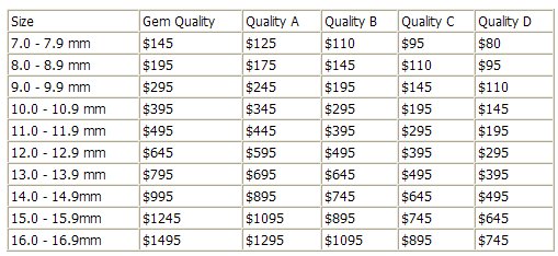 Pearl Quality Chart