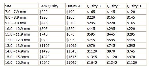 Pearl Value Chart