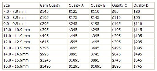 Pearl Quality Chart